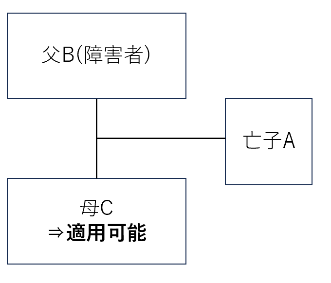 配偶者