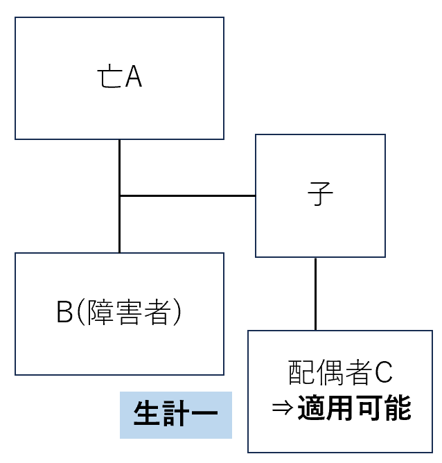 生計一の義理の息子娘