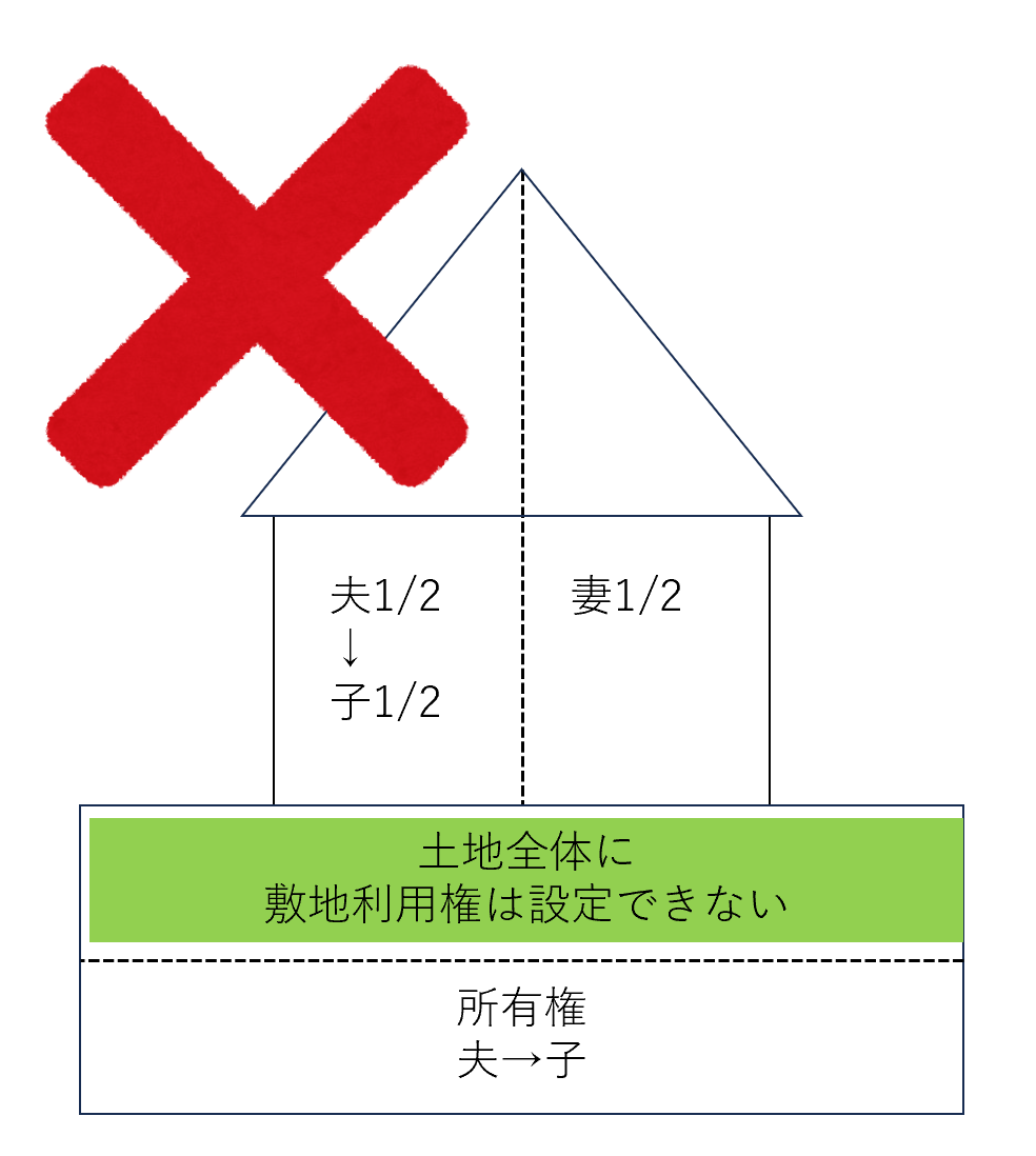 土地全体に敷地利用権は設定できない