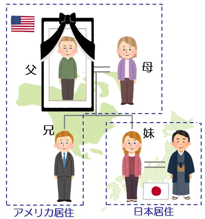 国際相続の相続人と相続税申告
