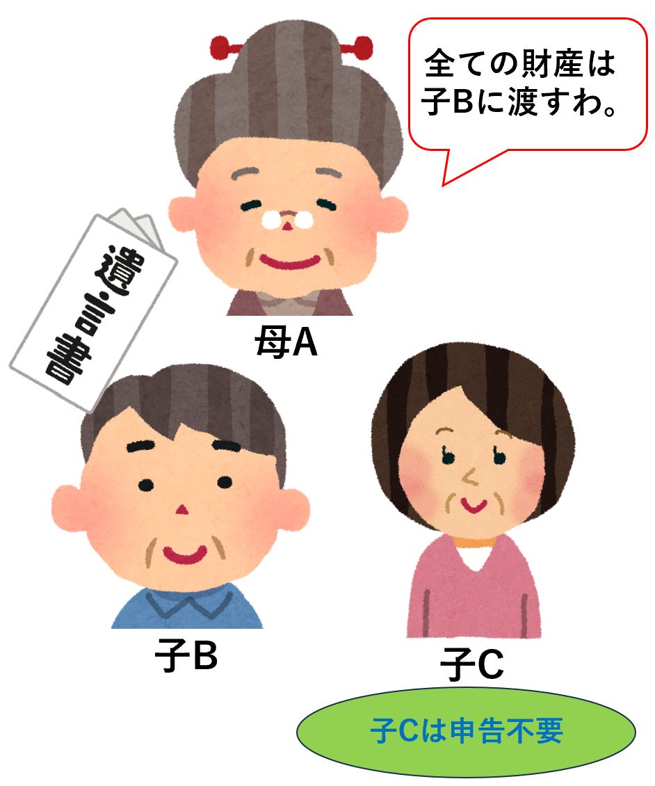 財産を一切取得しない請求者は、申告不要
