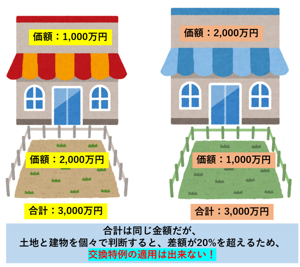 土地と建物を一括で交換する場合
