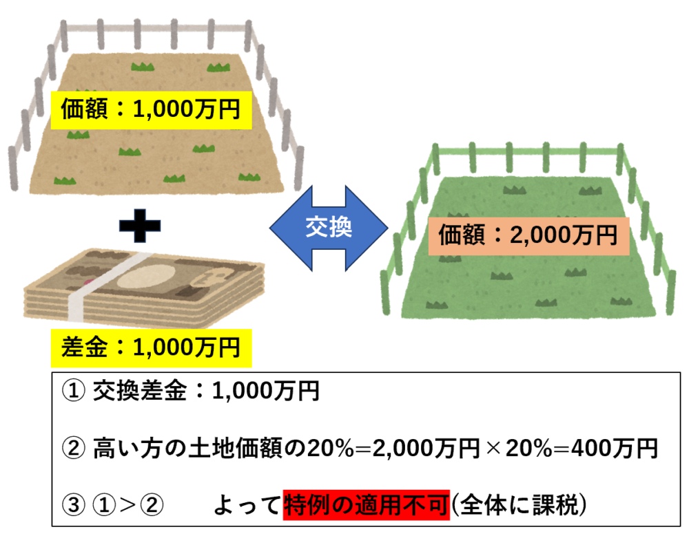 交換差金がある場合の具体例②
