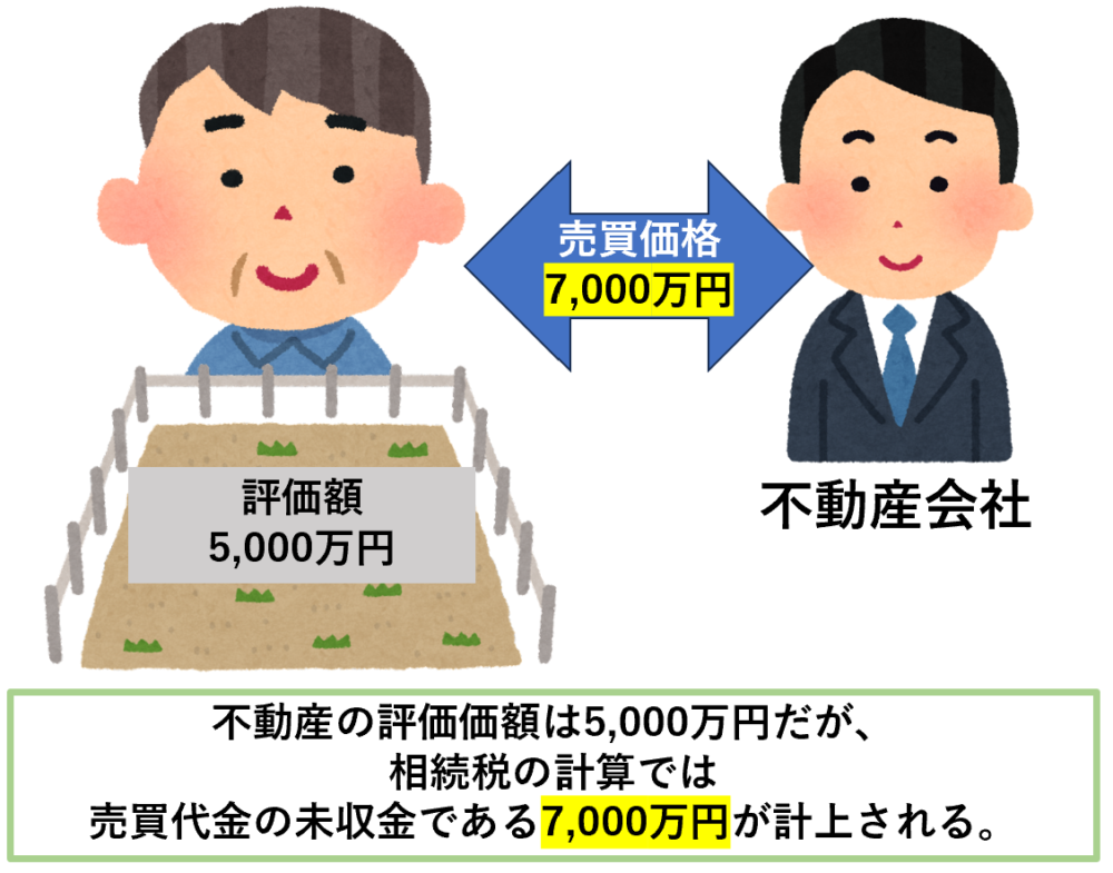 売買契約中に相続が発生した場合、相続財産となるのは、売買代金の残額