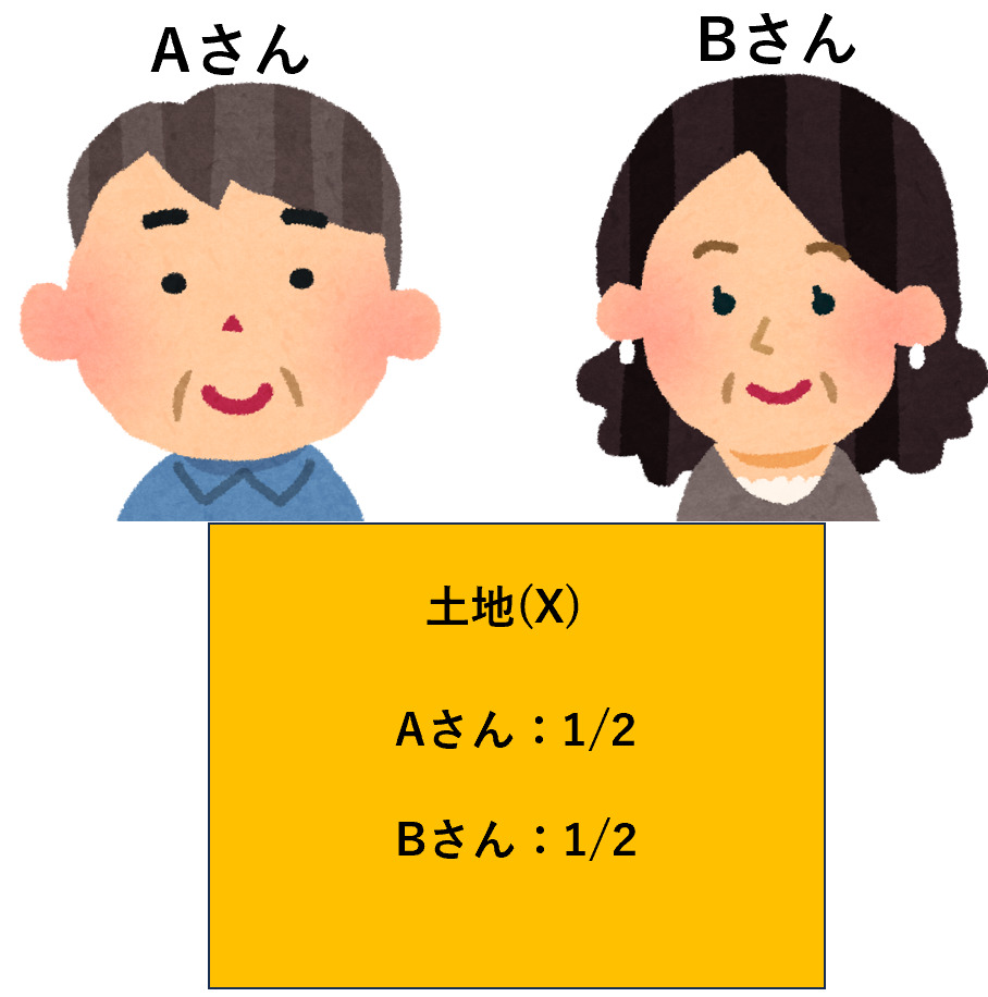 単独所有の土地