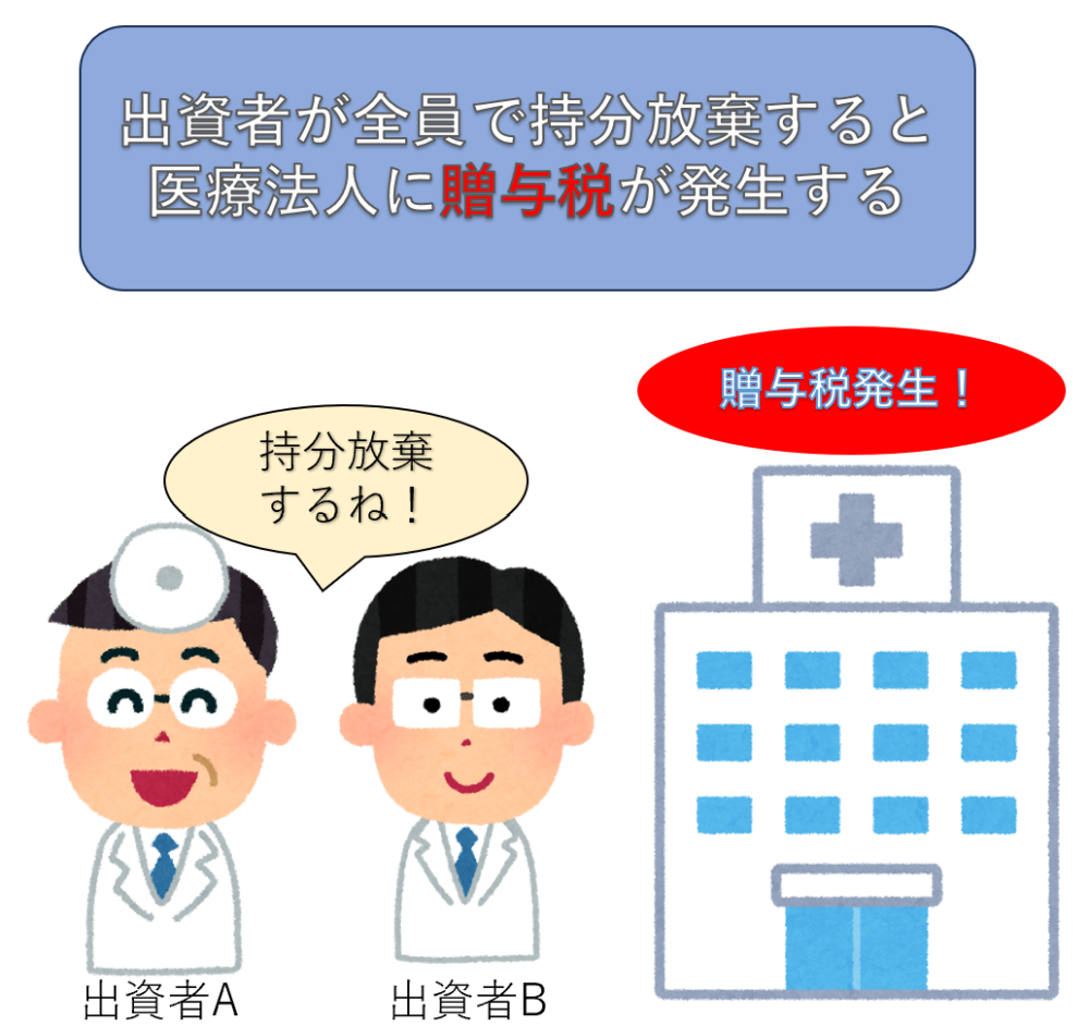 出資者が全員で持分放棄すると医療法人に贈与税が発生する
