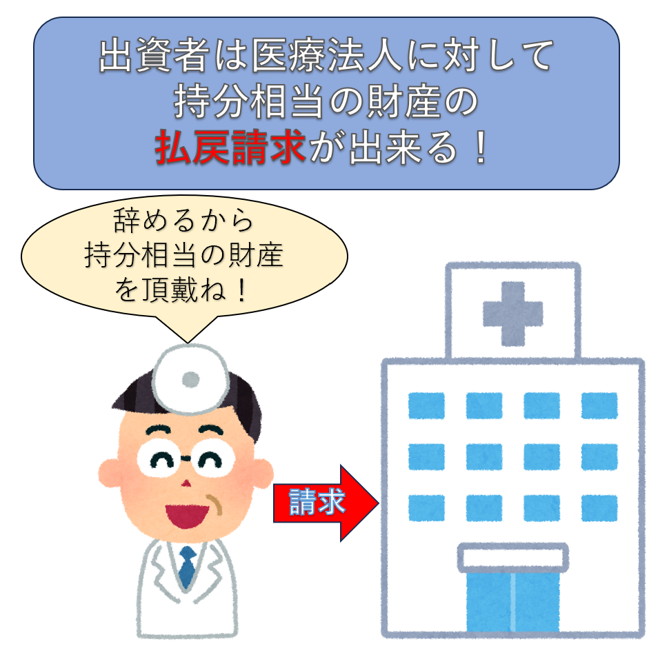 出資者は医療法人に対して持分相当の財産の払戻請求が出来る！
