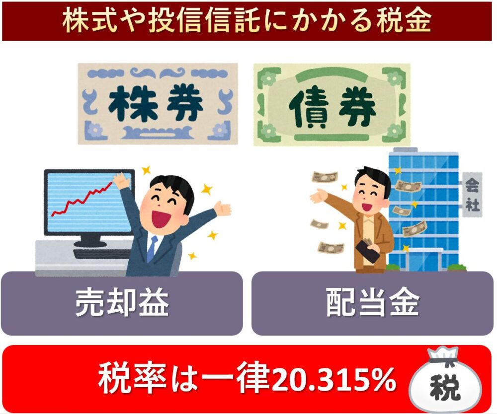 株式や投資信託に係る税金