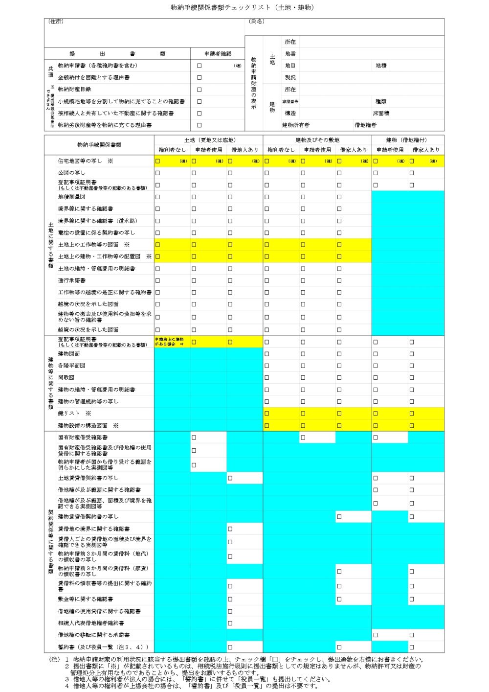 物納、土地必要書類一覧