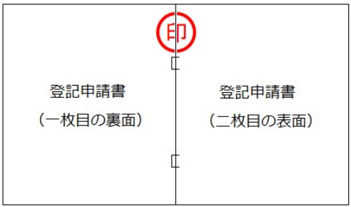 契印のイメージ