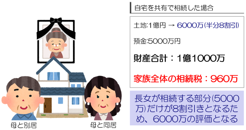 円満相続税理士法人(小規模宅地特例)