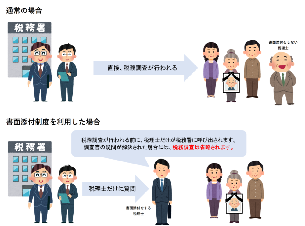 書面添付制度とは何ぞや 相続税の税務調査が省略されるってほんと 円満相続税理士法人 東京 大阪の相続専門の税理士法人