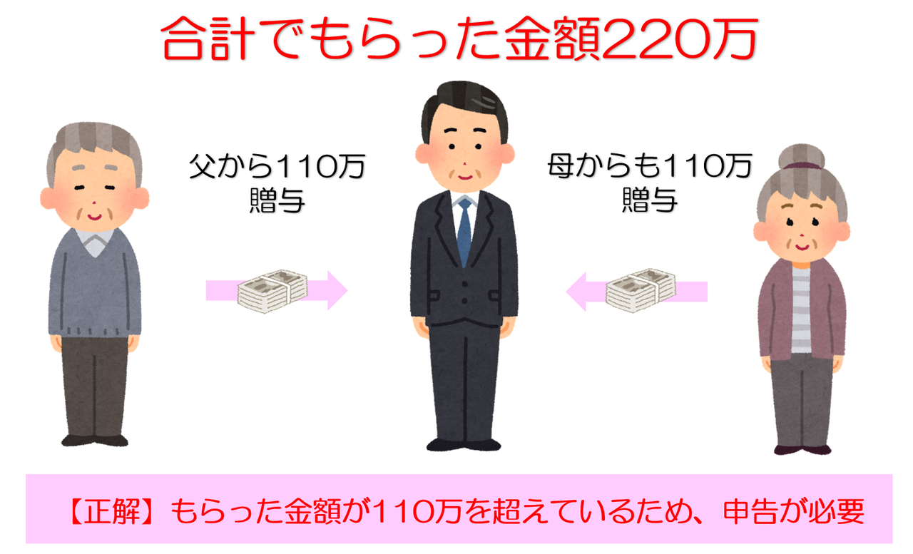 贈与税は年間110万まで非課税！贈与税の基礎知識まとめ 円満相続税理士法人｜東京・大阪の相続専門の税理士法人