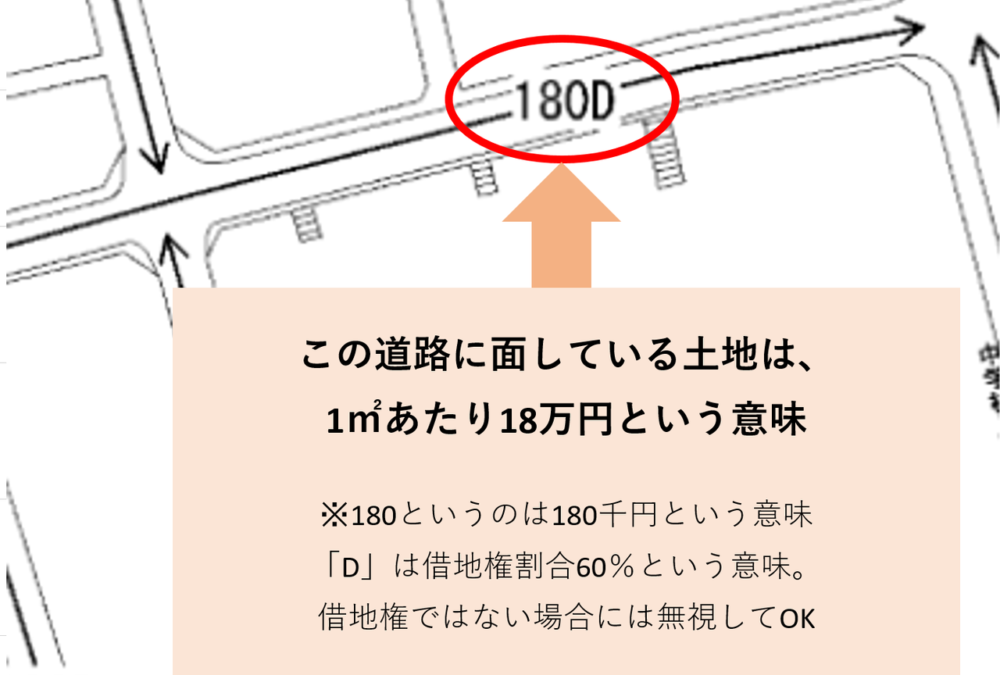 この道路に面している土地は、１㎡あたり１８万円という意味