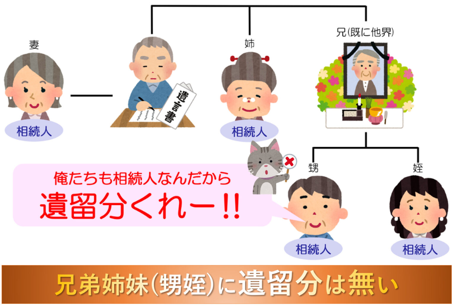 遺留分とは何か相続専門税理士が日本一わかりやすく解説しました | 円満相続税理士法人 東京・大阪・名古屋・大宮の相続専門の税理士法人