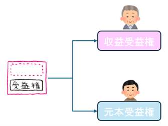 家族信託の権利