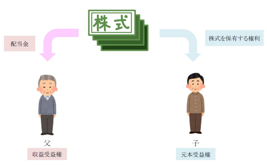 家族信託で上場株式を承継する場合