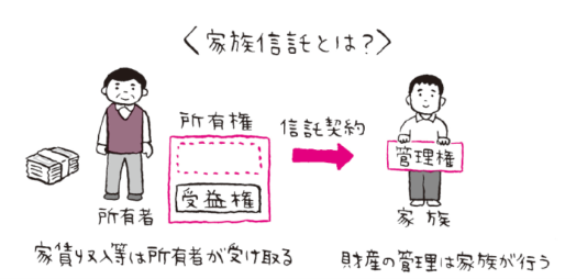 家族信託とは