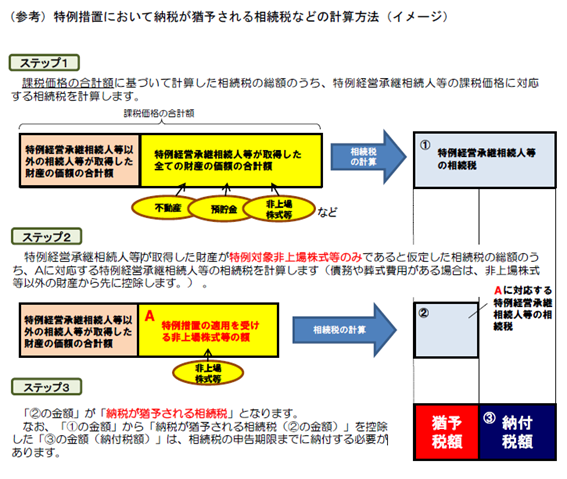 国税庁『非上場株式等についての贈与税・相続税の納税猶予及び免除の特例措置等に関する質疑応答事例について』