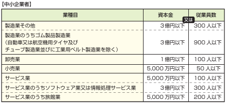 中小企業者とは