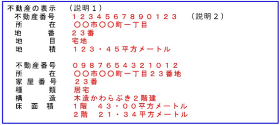 不動産の表示