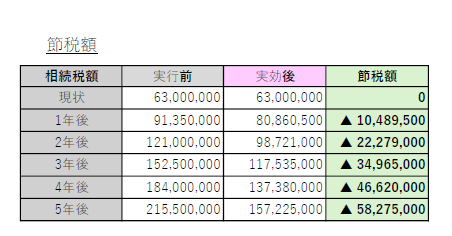 節税額(表)