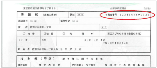 不動産番号のイメージ（登記事項証明書）