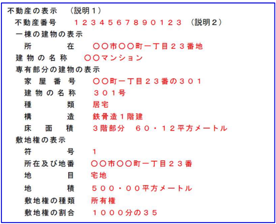 一般的な分譲マンション（敷地権付き区分建物）の場合