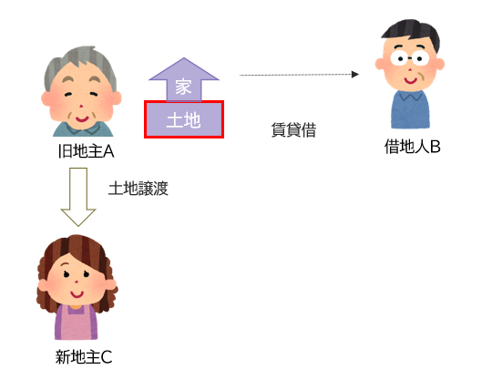 関係図①