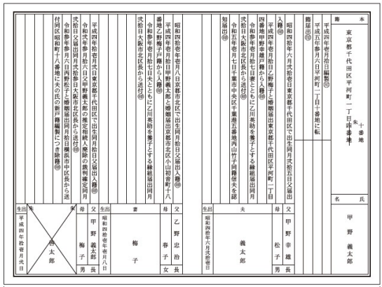 古い戸籍