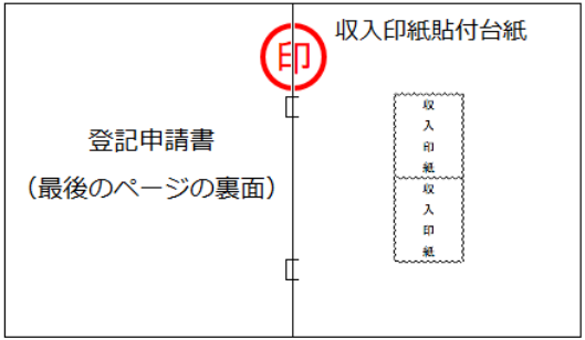 契印のイメージ