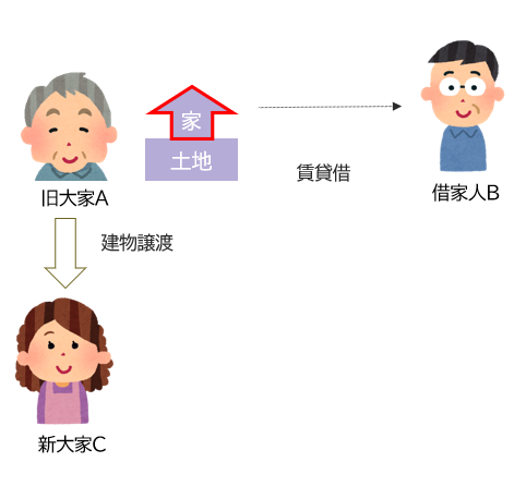 関係図②
