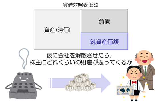 貸借対照表(BS)