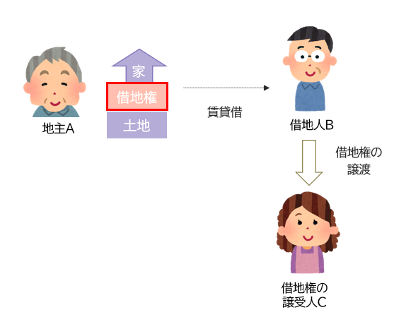 関係図③