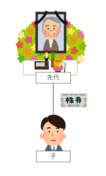 先代から子へ