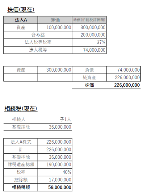 株価(現在)