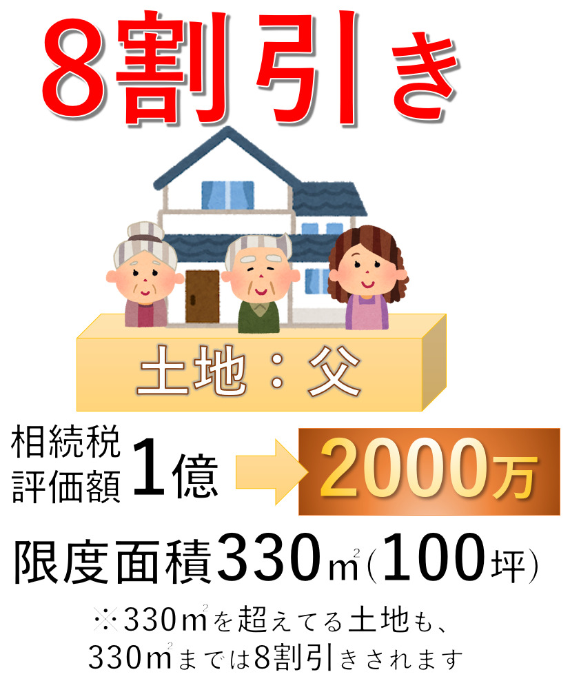 小規模宅地特例8割引き